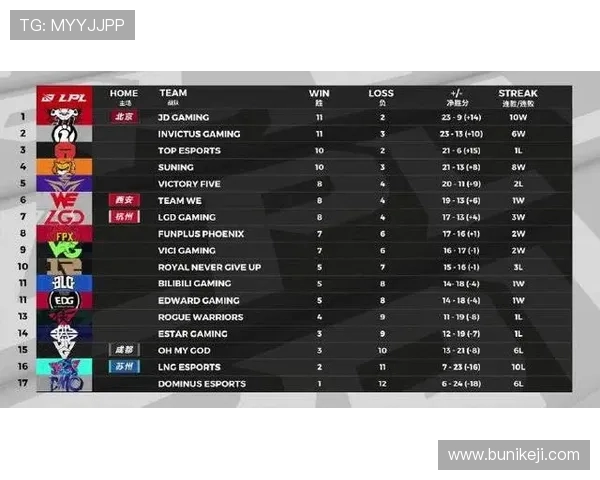 赛后分析:JDG与FPX对决中的个人能力表现与影响探讨 赛后分析:JDG与FPX对决中的个人能力表现与影响探讨