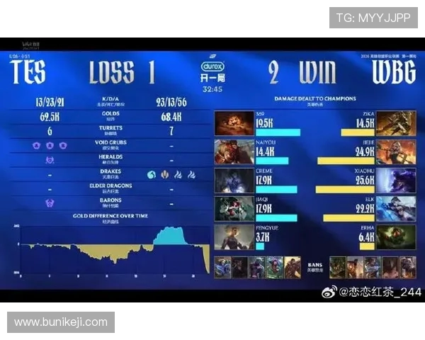 WBG鏖战TES巅峰对决再掀LPL风云王者之争燃爆赛场