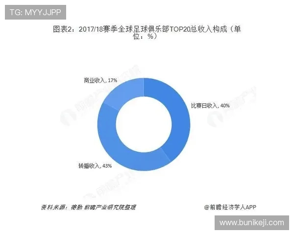 以足球为中心探讨足球文化发展与全球影响的未来趋势分析研究探索