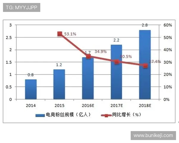全球电子竞技生态变革与未来产业发展新趋势深度研究报告综合分析